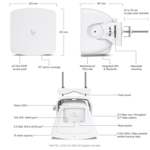 Точка доступа Wi-Fi Ubiquiti UISP Wave AP Базовая станция 60 ГГц (с резервированием 5 ГГц), UISP Wave Technology, 24 дБи