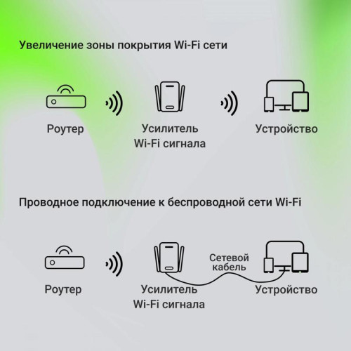 Повторитель беспроводного сигнала Digma D-WR400 AC1200 10/100BASE-TX/Wi-Fi белый