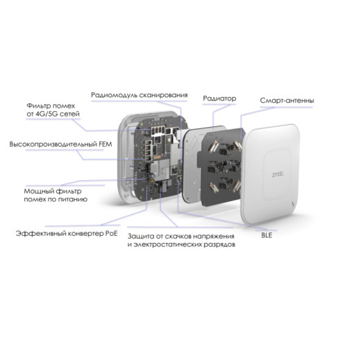 Точка доступа/ ZYXEL NebulaFlex Pro WAX650S Hybrid Access Point, W-Fi 6, 802.11a / b / g / n / ac / ax (2.4 and 5 GHz), MU-MIMO, Smart Antenna, 4x4 internal antennas, up to 1200 + 2400 Mbps / s, 1xLAN 5GE, 1xLAN GE, PoE, 4G / 5G protection, separate monit