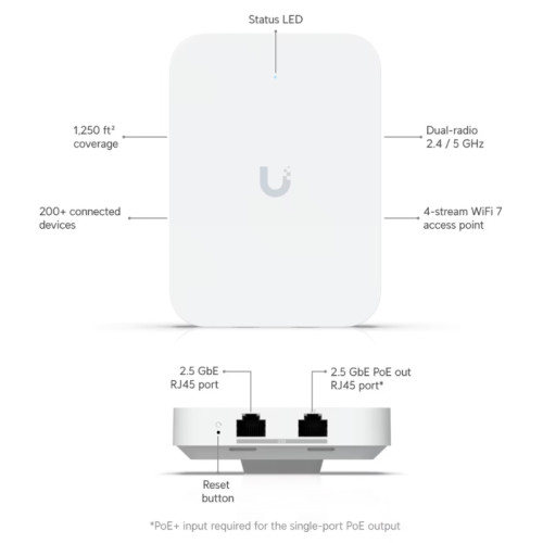 Точка доступа Wi-Fi Ubiquiti UniFi 7 AP In-Wall 2,4+5 ГГц, Wi-Fi 7, 2х2 MU-MIMO, 3х 2.5G RJ45