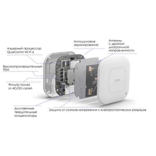 Точка доступа/ ZYXEL NebulaFlex Pro WAX510D Hybrid Access Point, WiFi 6, 802.11a / b / g / n / ac / ax (2.4 and 5 GHz), MU-MIMO, 2x2 Internal Antennas, up to 575 + 1200 Mbps, 1xLAN GE , PoE, 4G / 5G protection
