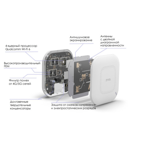 Точка доступа/ ZYXEL WAX610D NebulaFlex Pro Hybrid Access Point, WiFi 6, 802.11a / b / g / n / ac / ax (2.4 and 5 GHz), MU-MIMO, 4x4 dual-pattern antennas, up to 575 + 2400 Mbps, 1xLAN 2.5GE, 1xLAN GE, PoE, 4G / 5G protection