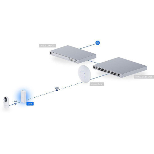 Ubiquiti UniFi Device Bridge Радиоустройство 5 ГГц, 802.11a/n/ac, MIMO 2х2, 1х 1G RJ45 (с раздачей PoE)