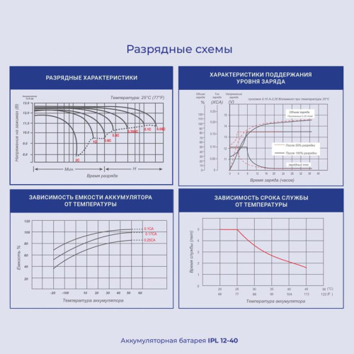 Батарея для ИБП Ippon IPL12-40 12В 40Ач