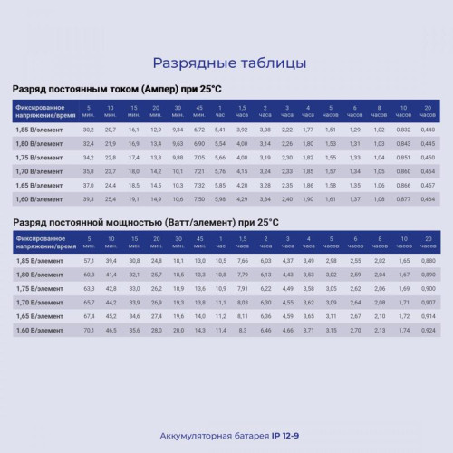 Батарея для ИБП Ippon IP12-9 12В 9Ач