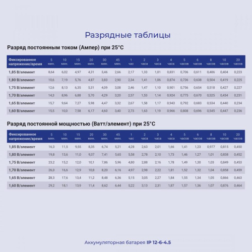 Батарея для ИБП Ippon IP6-4.5 6В 4.5Ач