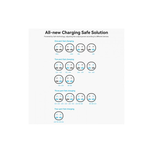 Сетевое зарядное устройство Vention на 4 порта GaN 100W USB (C+C+A+A) Чёрный, шт.