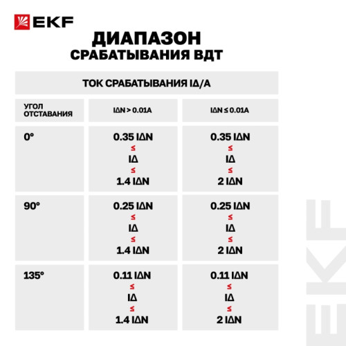 Устройство защитного отключения/ Устройство защитного отключения DV 2P 63А/30мА (A) AVERES