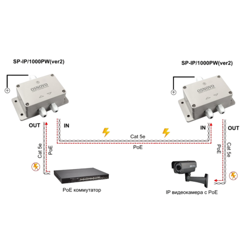 Грозозащита IP-сетей/ SP-IP/1000PW(ver.2) Уличное устройство грозозащиты для локальной вычислительной сети (скорость до 1000 Мб/с) с защитой линий PoE (af/at, методы A + B, контакты 1/2, 3/6, 4/5, 7/8)