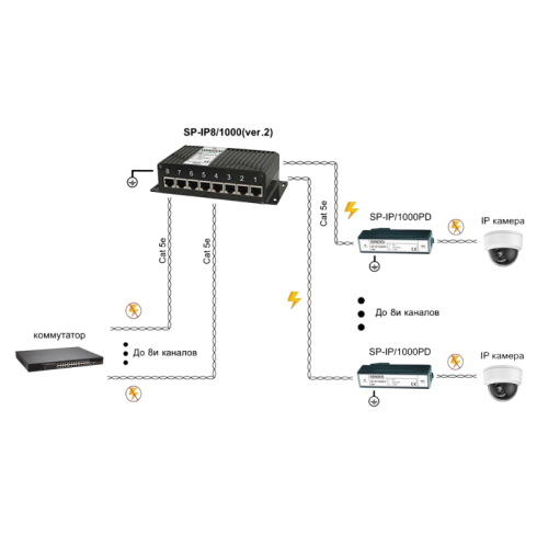 Грозозащита IP-сетей/ SP-IP8/1000(ver.2) Устройство грозозащиты для локальной вычислительной сети (скорость до 1000 Мбит/с) на 8 портов.